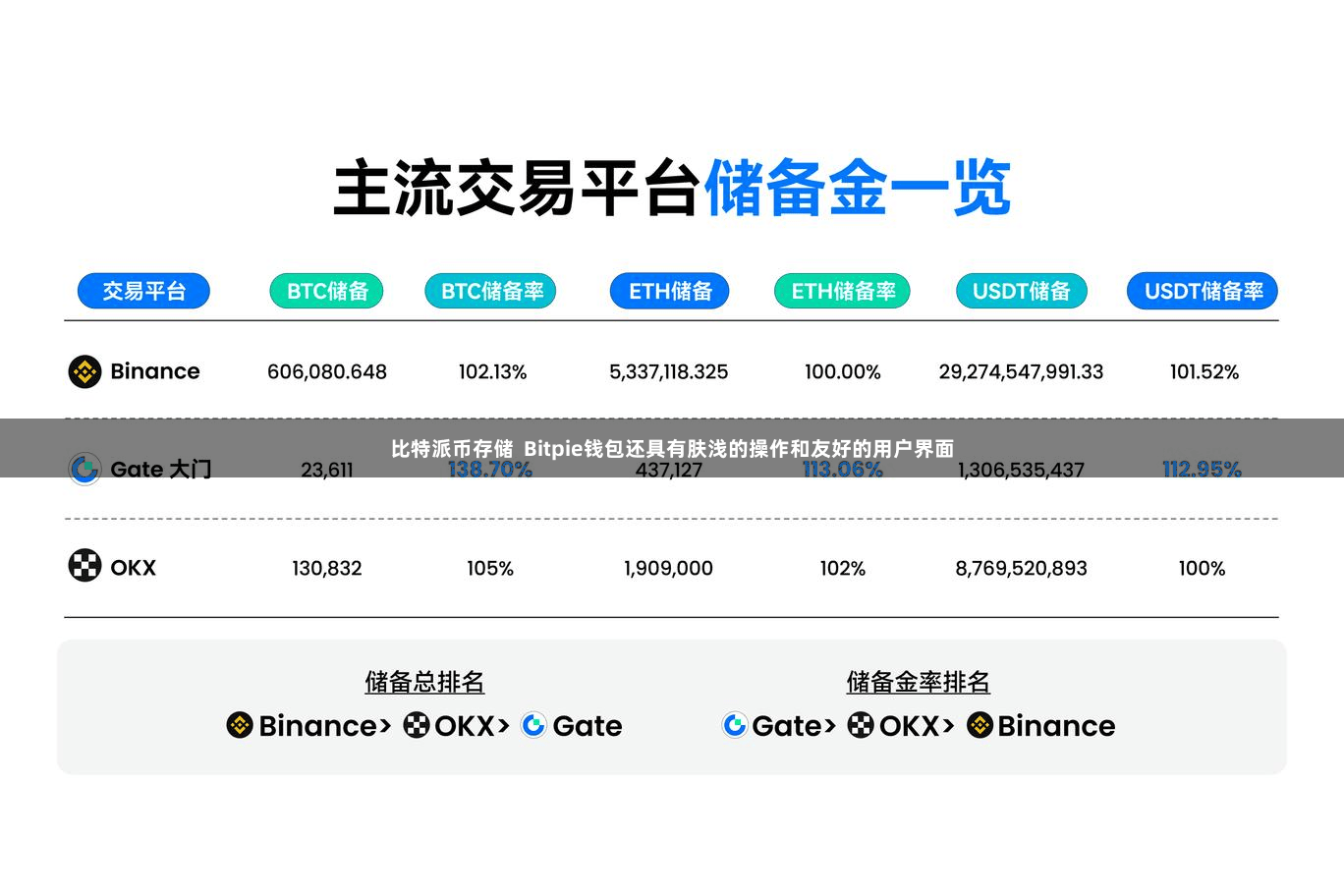 比特派币存储  Bitpie钱包还具有肤浅的操作和友好的用户界面